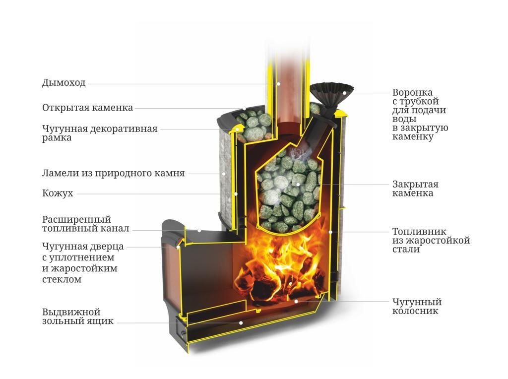 Печь банная Термофор (TMF) Альфа Гардарика Inox ЧДБСЭ ЗК серпентинит
