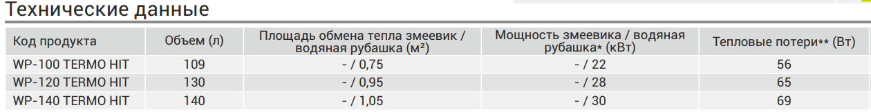 Бойлер косвенного нагрева KOSPEL WP Termo Hit