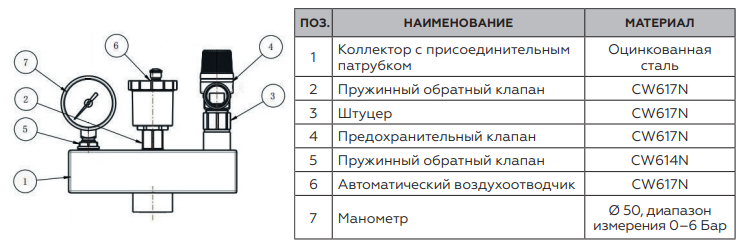 Группа безопасности котла ROMMER RVS-0004-015025 3 бар, 1  (до 50 кВт) (без теплоизоляции)