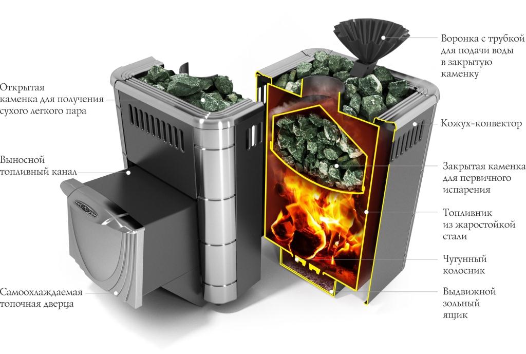 Печь банная Термофор (TMF) Гейзер Микра 2017 Inox ДА терракота