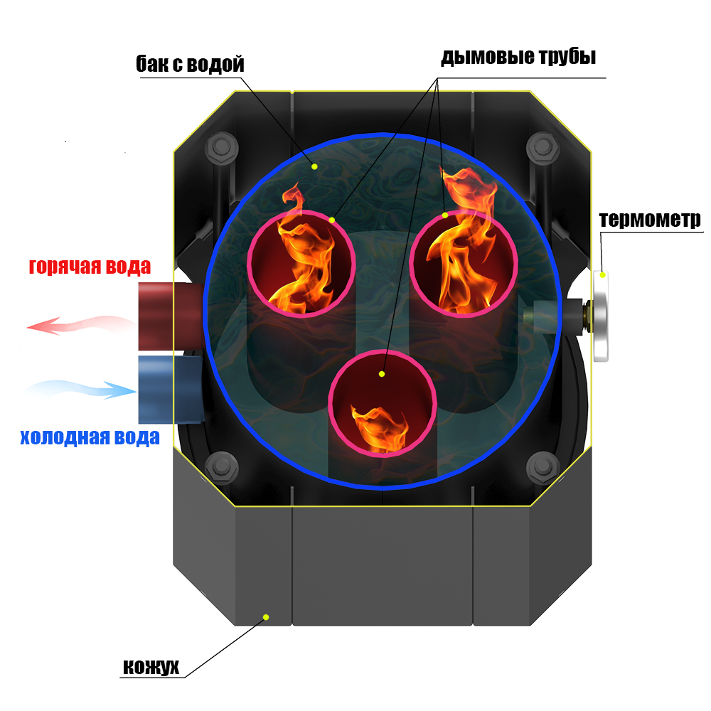 Устройство теплообмена "Гейзер"