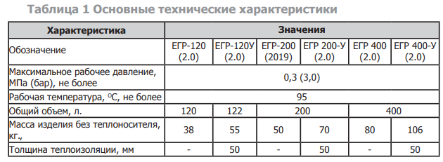 Буферная емкость Теплодар  ЕГР-200 У (2.0)