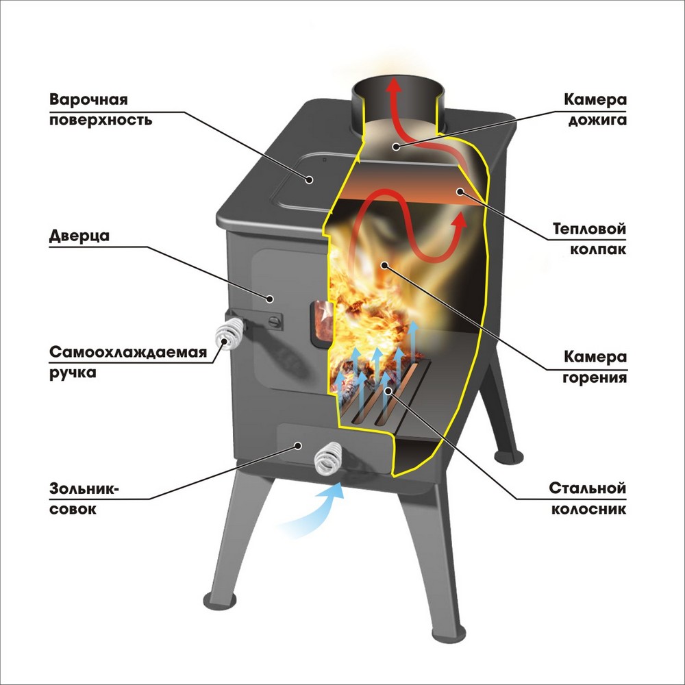 Печь отопительная Stoker Садовая 50 (стекло)