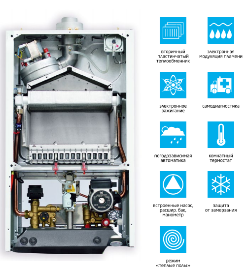 Газовый котел BAXI LUNA -3 240 Fi