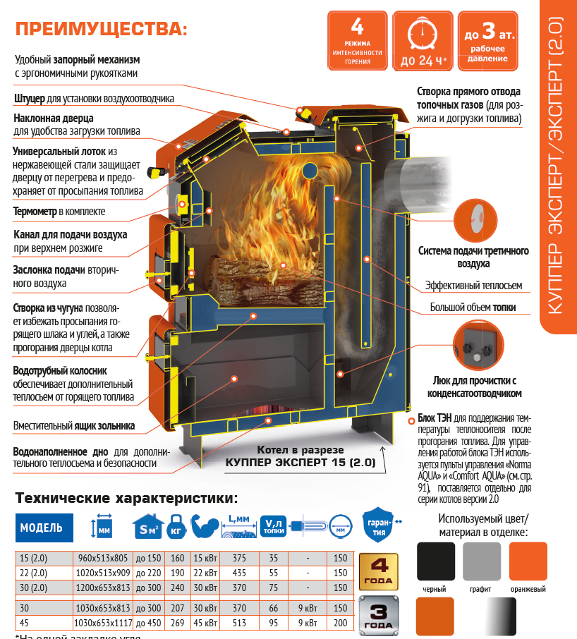 Твердотопливный котел ТЕПЛОДАР Куппер ЭКСПЕРТ-15 (2.0)