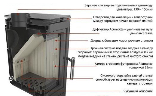 Печь-камин Kratki Koza K5