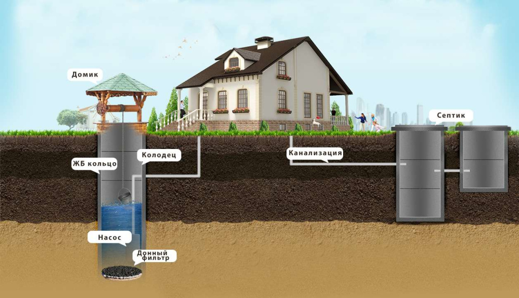 Система канализации и водоснабжения КАС Инвест.jpg