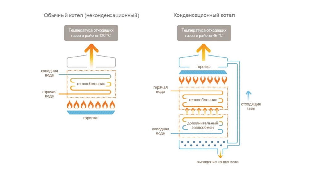Конвекционные газовые котлы КАС Инвест.jpg