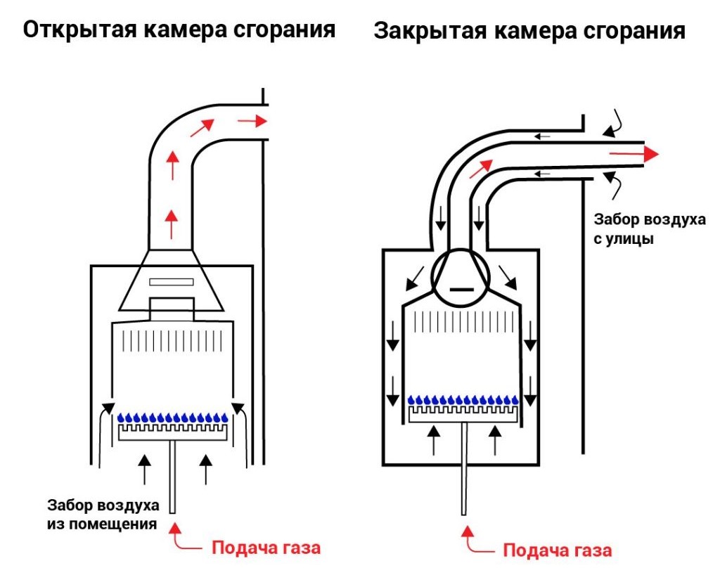 Газовые котлы с открытой камерой сгорания КАС Инвест.jpg