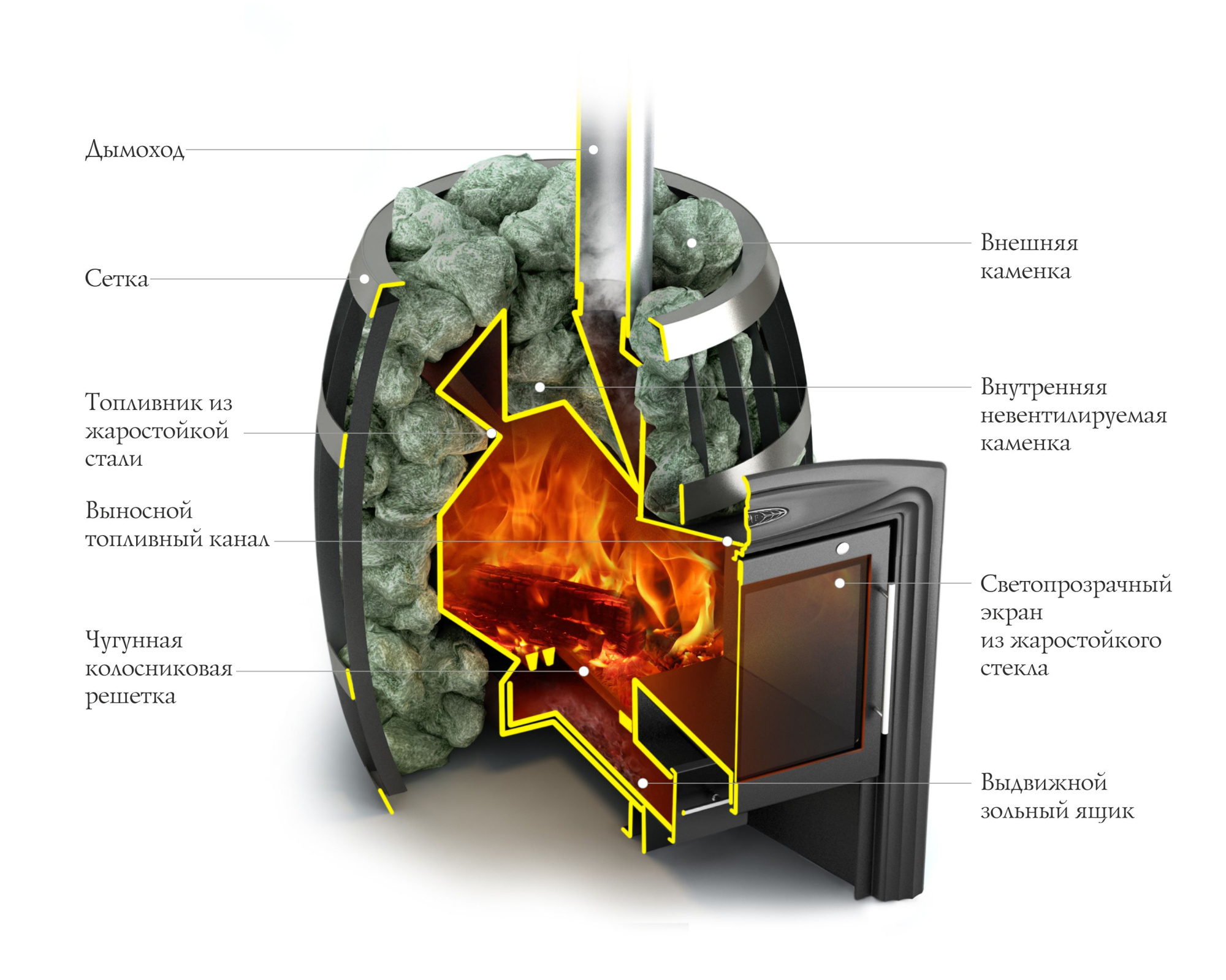 Печь банная Термофор (TMF) Саяны Супер Inox Витра