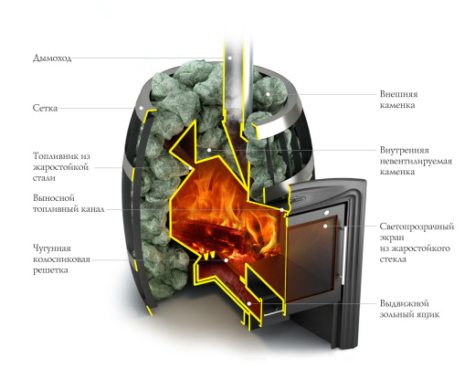 Печь банная Термофор (TMF) Саяны Супер Inox Витра