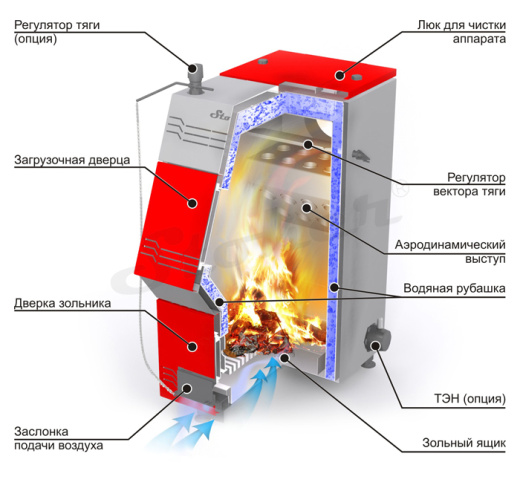 Твердотопливный котел Stoker PRO 32