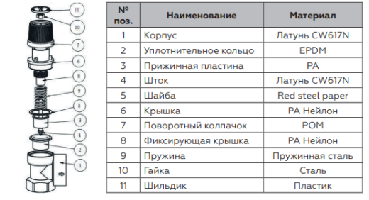 Предохранительный клапан ROMMER RVS-0003-006015 для систем водоснабжения 6 бар 1/2 х3/4