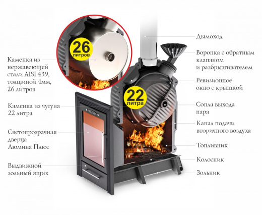 Печь банная Термофор (TMF) Чёрная Жемчужина (каменка из чугуна)