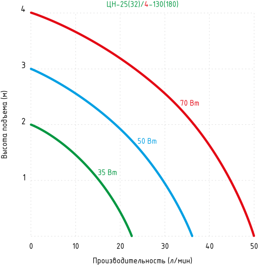 Насос циркуляционный JEMIX ЦН 25/4-180