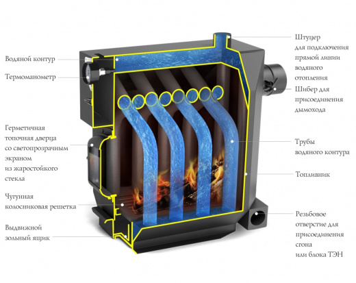 Печь отопительная Термофор (TMF) КВ Студент Гидравлик с ТЭН, 6кВт