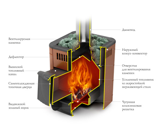 Печь банная Термофор (TMF) Оса Inox ДА антрацит НВ