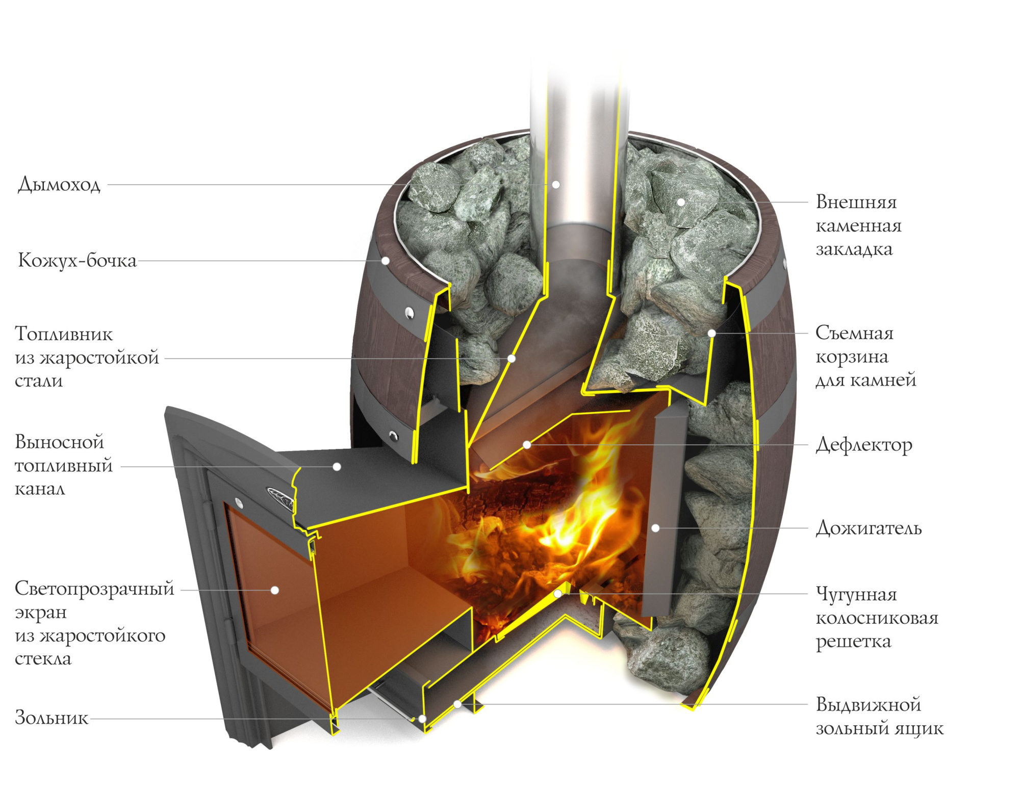 Печь банная Термофор (TMF) Вариата Inox Витра Баррель палисандр