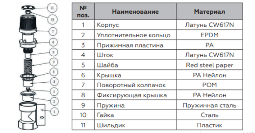Предохранительный клапан ROMMER RVS-0001-001515 для отопления 1,5 бар 1/2 х3/4